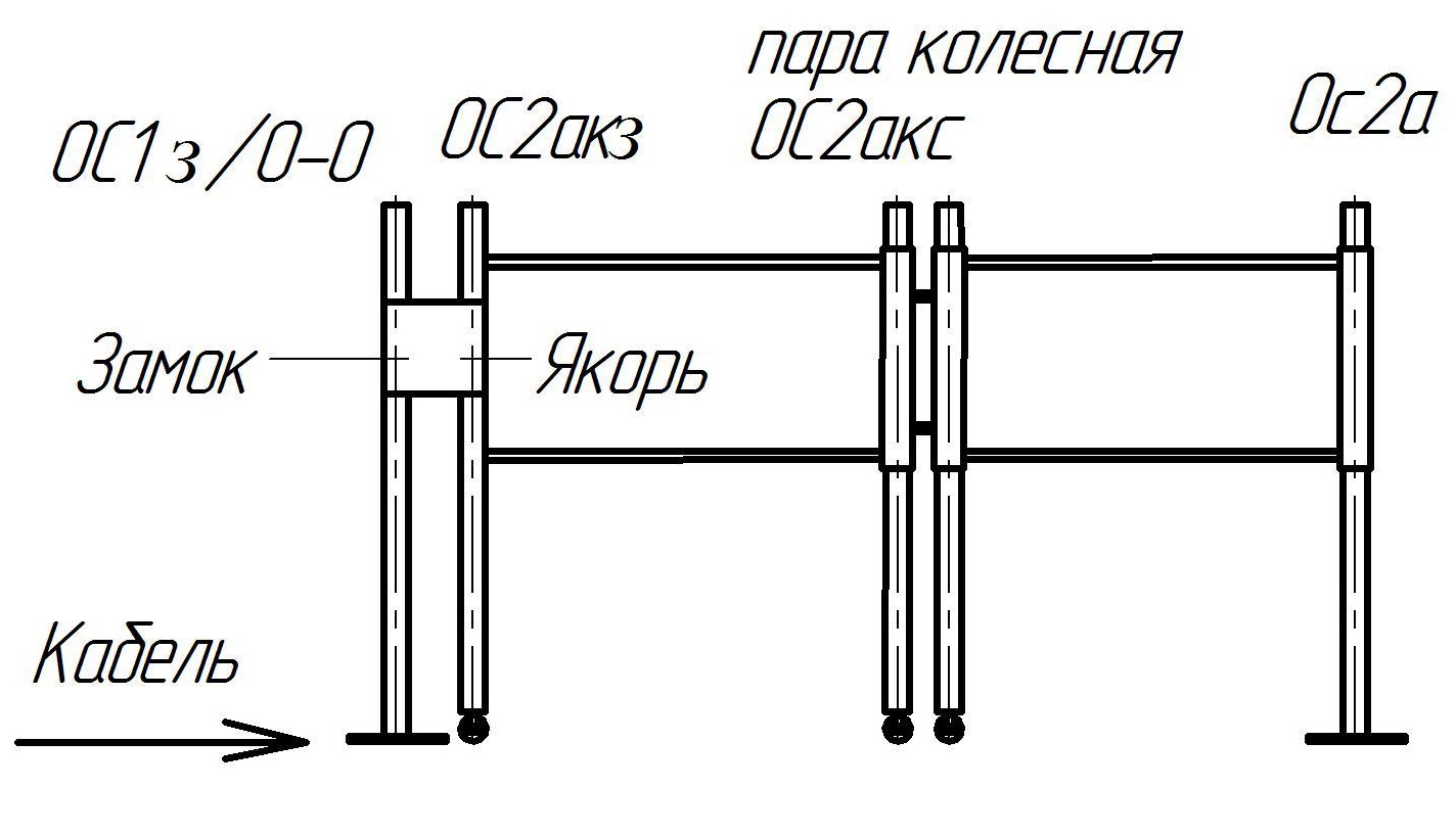 OC2akc